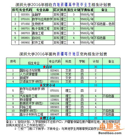 2016深圳大学计划招生7100人 25日举行校园开放日