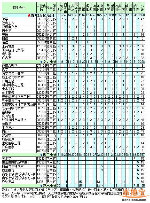 2016<a href=http://www.szxxg.com/shenzhen/ target=_blank class=infotextkey>深圳</a>大学计划招生7100人 25日举行校园开放日