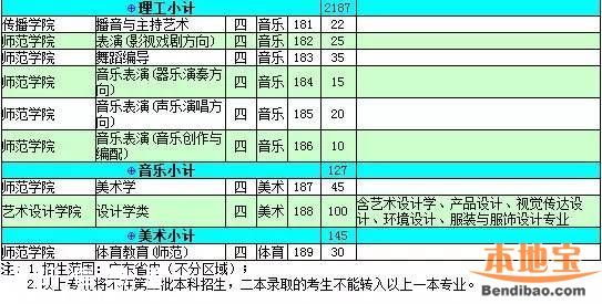 2016深圳大学计划招生7100人 25日举行校园开放日