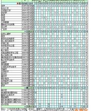 深圳大学2016年普通本科分专业外省招生计划