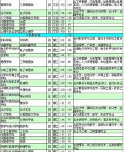 深圳大学2016年普通本科广东省招生计划(第一批)