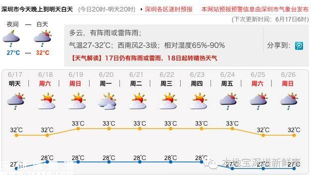 深圳发布多个新政 影响生活出行