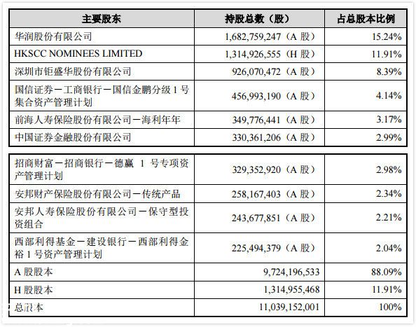 交易前股份比例