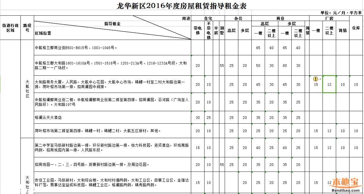 2016年深圳市房屋租赁指导租金表(全)