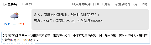<a href=http://www.szxxg.com/shenzhen/ target=_blank class=infotextkey>深圳</a>天气（7.1）：阵雨或雷阵雨 气温27-32℃