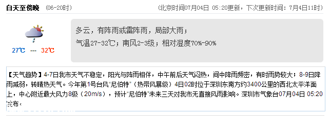 <a href=http://www.szxxg.com/shenzhen/ target=_blank class=infotextkey>深圳</a>天气（7.4）：阵雨或雷阵雨 气温27-32℃