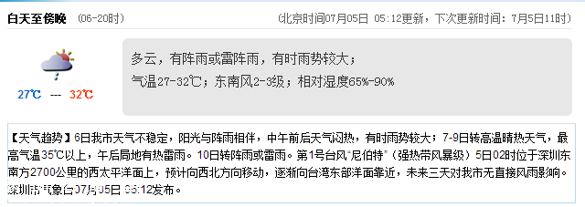 <a href=http://www.szxxg.com/shenzhen/ target=_blank class=infotextkey>深圳</a>天气（7.5）：阵雨或雷阵雨 气温27-32℃