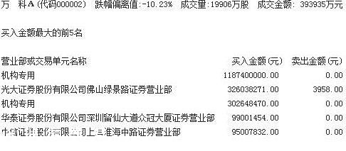 宝能系继续抢筹万科A 前海人寿或还可提供100亿资金 