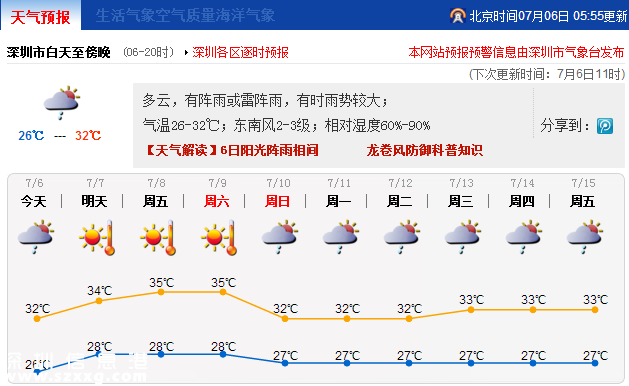 深圳明起酷热3天 台风尼伯特暂对深圳无影响