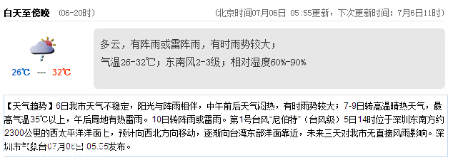 <a href=http://www.szxxg.com/shenzhen/ target=_blank class=infotextkey>深圳</a>天气（7.6）：阵雨或雷阵雨 气温26-32℃