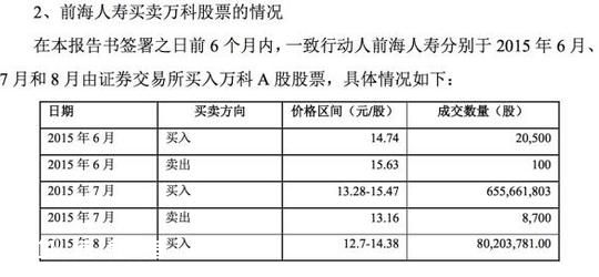 宝能系继续抢筹万科A 前海人寿或还可提供100亿资金 