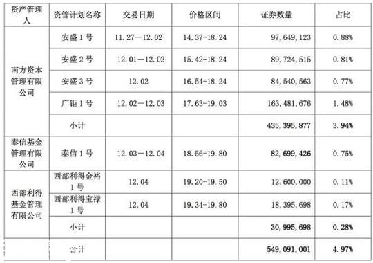 宝能系继续抢筹万科A 前海人寿或还可提供100亿资金 