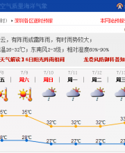 深圳明起酷热3天 台风尼伯特暂对深圳无影响