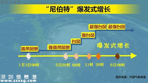 广铁今明停运动车 深圳北站39趟动车停运