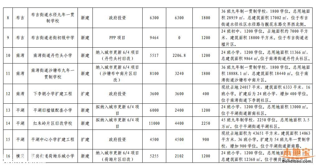 龙岗教育发展十三五规划出炉 将新建21所学校