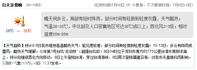 <a href=http://www.szxxg.com/shenzhen/ target=_blank class=infotextkey>深圳</a>天气（7.8）：晴天间多云 气温28-35℃