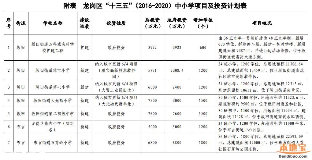 龙岗教育发展十三五规划出炉 将新建21所学校