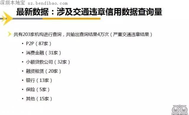 深圳近2万人被纳入征信体系 影响小汽车摇号申请