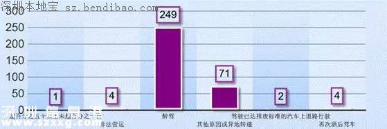 深圳近2万人被纳入征信体系 影响小汽车摇号申请