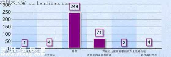 深圳近2万人被纳入征信体系 影响小汽车摇号申请