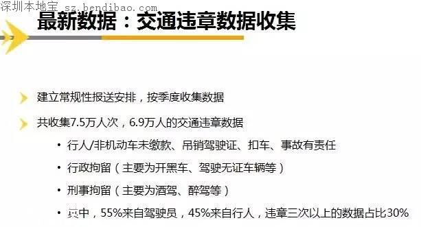 深圳近2万人被纳入征信体系 影响小汽车摇号申请