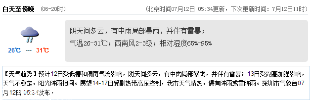 <a href=http://www.szxxg.com/shenzhen/ target=_blank class=infotextkey>深圳</a>天气（7.12）：中雨局部暴雨 气温26-31℃