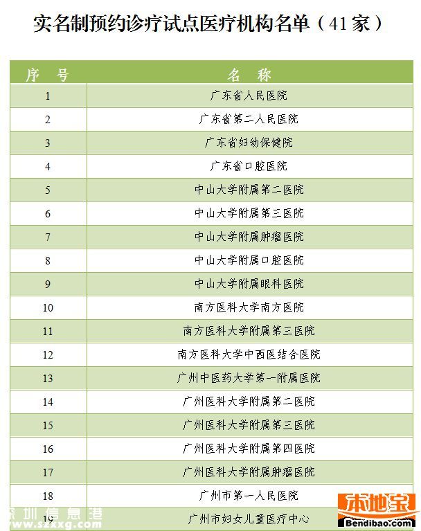 深圳看病也要实名制了 涉及哪些医院呢？