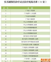 广东省实名制预约诊疗试点医疗机构名单（41家）