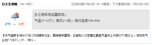 <a href=http://www.szxxg.com/shenzhen/ target=_blank class=infotextkey>深圳</a>天气（7.20）：阵雨或雷阵雨 气温27-33℃