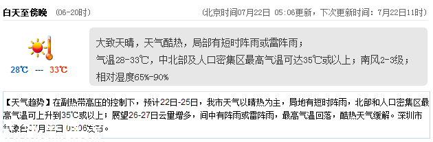 <a href=http://www.szxxg.com/shenzhen/ target=_blank class=infotextkey>深圳</a>天气（7.22）：天气酷热 气温28-33℃