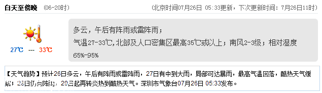 <a href=http://www.szxxg.com/shenzhen/ target=_blank class=infotextkey>深圳</a>天气（7.26）：阵雨或雷阵雨 气温27-33℃