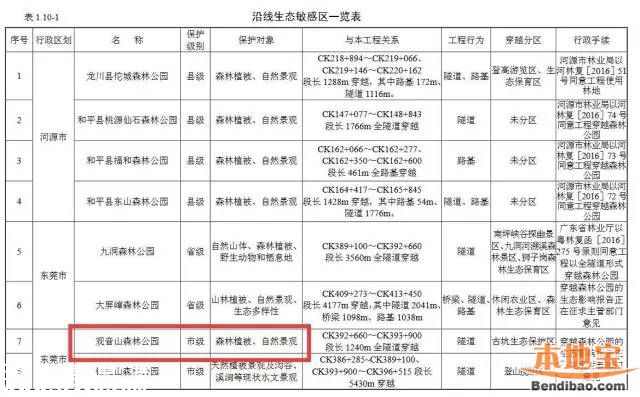 赣深高铁环评报告书曝光 今年开工2020年建成