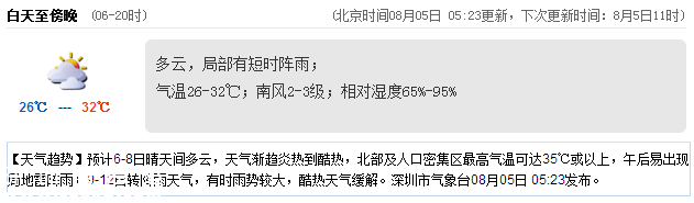 <a href=http://www.szxxg.com/shenzhen/ target=_blank class=infotextkey>深圳</a>天气（8.5）：多云有阵雨 气温26-32℃