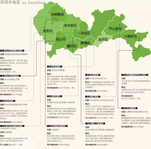 <a href=http://www.szxxg.com/shenzhen/ target=_blank class=infotextkey>深圳</a>人民医院龙华分院拟改扩建成三级医院