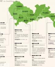 深圳将建12家市级三级医院，看看有没有在你家附近