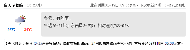 深圳天气（8.19）：多云有阵雨 气温26-31℃