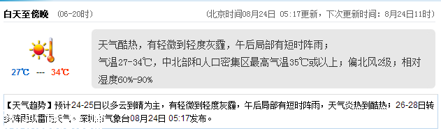 <a href=http://www.szxxg.com/shenzhen/ target=_blank class=infotextkey>深圳</a>天气（8.24）：天气酷热 气温27-34℃