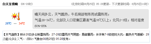 <a href=http://www.szxxg.com/shenzhen/ target=_blank class=infotextkey>深圳</a>天气（8.25）：天气酷热 气温28-34℃