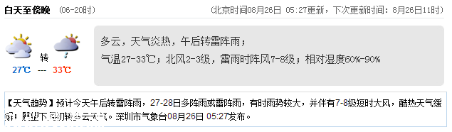 <a href=http://www.szxxg.com/shenzhen/ target=_blank class=infotextkey>深圳</a>天气（8.26）：午后雷阵雨 气温27-33℃