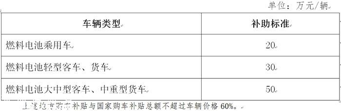 深圳新能源新政9月17日执行 补贴退坡初显