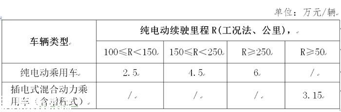 深圳新能源新政9月17日执行 补贴退坡初显