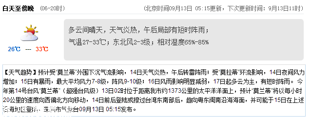 <a href=http://www.szxxg.com/shenzhen/ target=_blank class=infotextkey>深圳</a>天气（9.13）：午后有阵雨 气温27-33℃