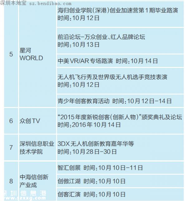 双创周龙岗分会场日程 33项活动即将登场