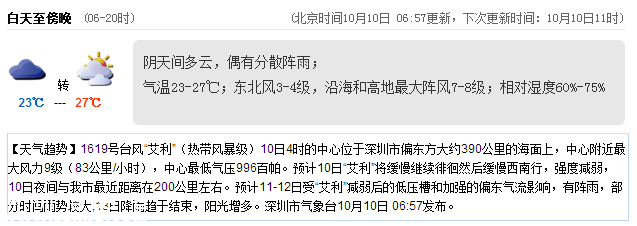 <a href=http://www.szxxg.com/shenzhen/ target=_blank class=infotextkey>深圳</a>天气（10.10）：多云有阵雨 23℃—27℃