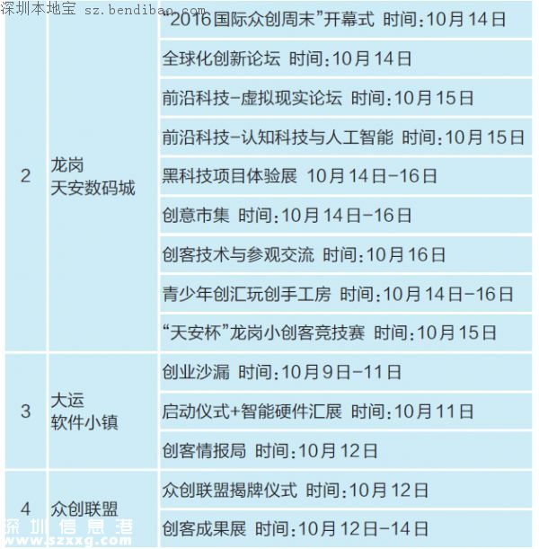 双创周龙岗分会场日程 33项活动即将登场