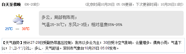<a href=http://www.szxxg.com/shenzhen/ target=_blank class=infotextkey>深圳</a>天气（10.26）：多云局部有阵雨 25℃—30℃