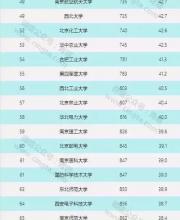 USNews全球大学排名出炉 深大居内地高校第84位