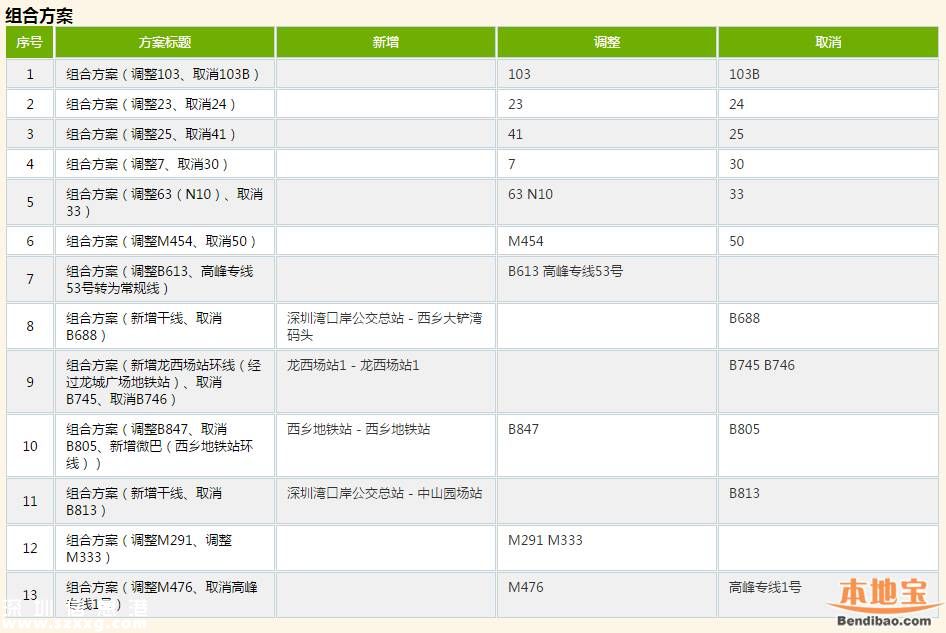 深圳71条公交线路拟调整 取消24条新增23条