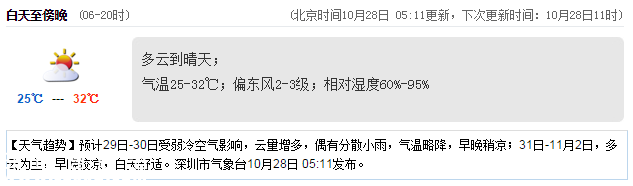 <a href=http://www.szxxg.com/shenzhen/ target=_blank class=infotextkey>深圳</a>天气（10.28）：多云到晴天 25℃—32℃