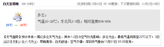 <a href=http://www.szxxg.com/shenzhen/ target=_blank class=infotextkey>深圳</a>天气（11.1）：多云 20℃—26℃